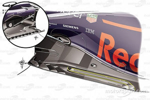How Red Bull Has Followed McLaren’s Floor Lead