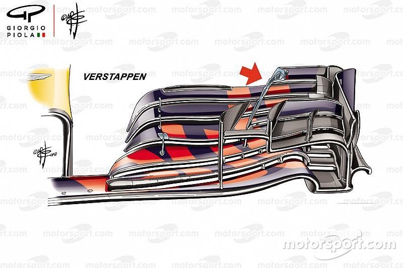 What Was Behind Red Bull's Split Wing Approach